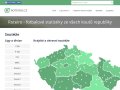 Roteiro - fotbalové statistiky