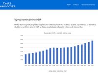 Česká ekonomika - HDP, inflace, mzdy